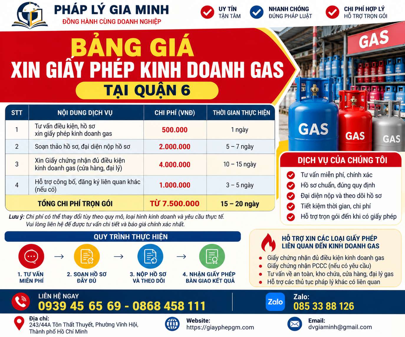 Bảng giá xin giấy phép kinh doanh gas tại quận 6