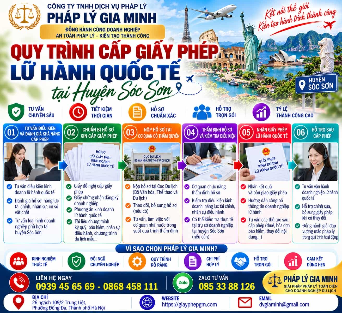 Quy trình cấp giấy phép lữ hành quốc tế huyện Sóc Sơn