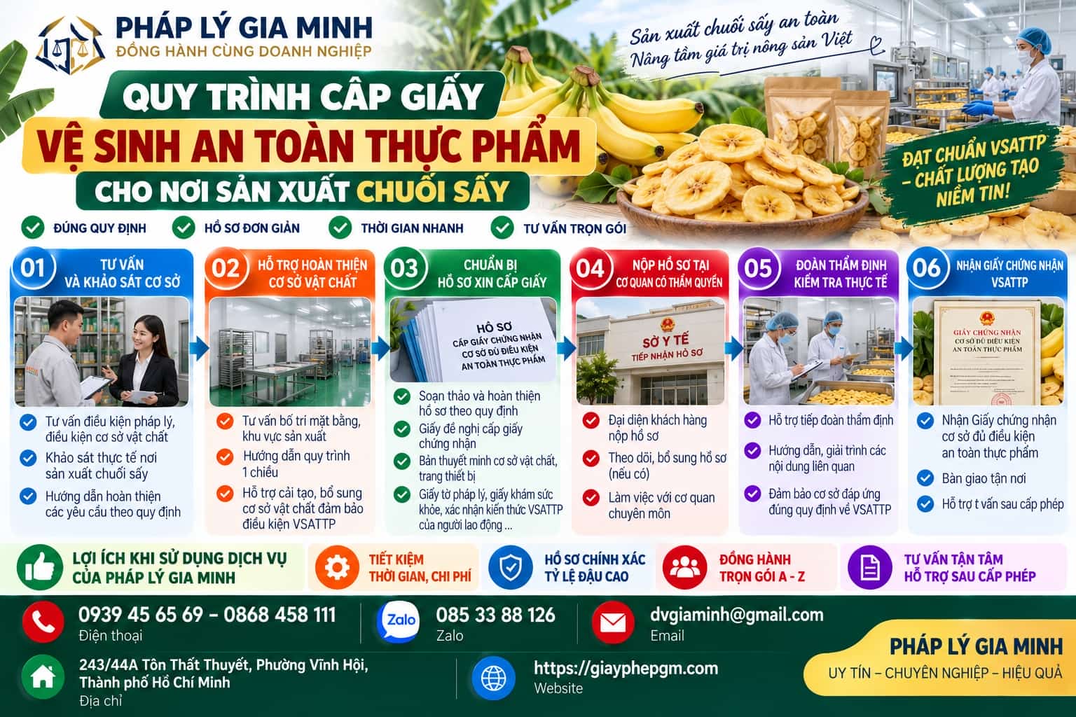 Quy trình cấp giấy VSATTP cho nơi sản xuất chuối sấy Quy trình cấp giấy VSATTP cho nơi sản xuất chuối sấy