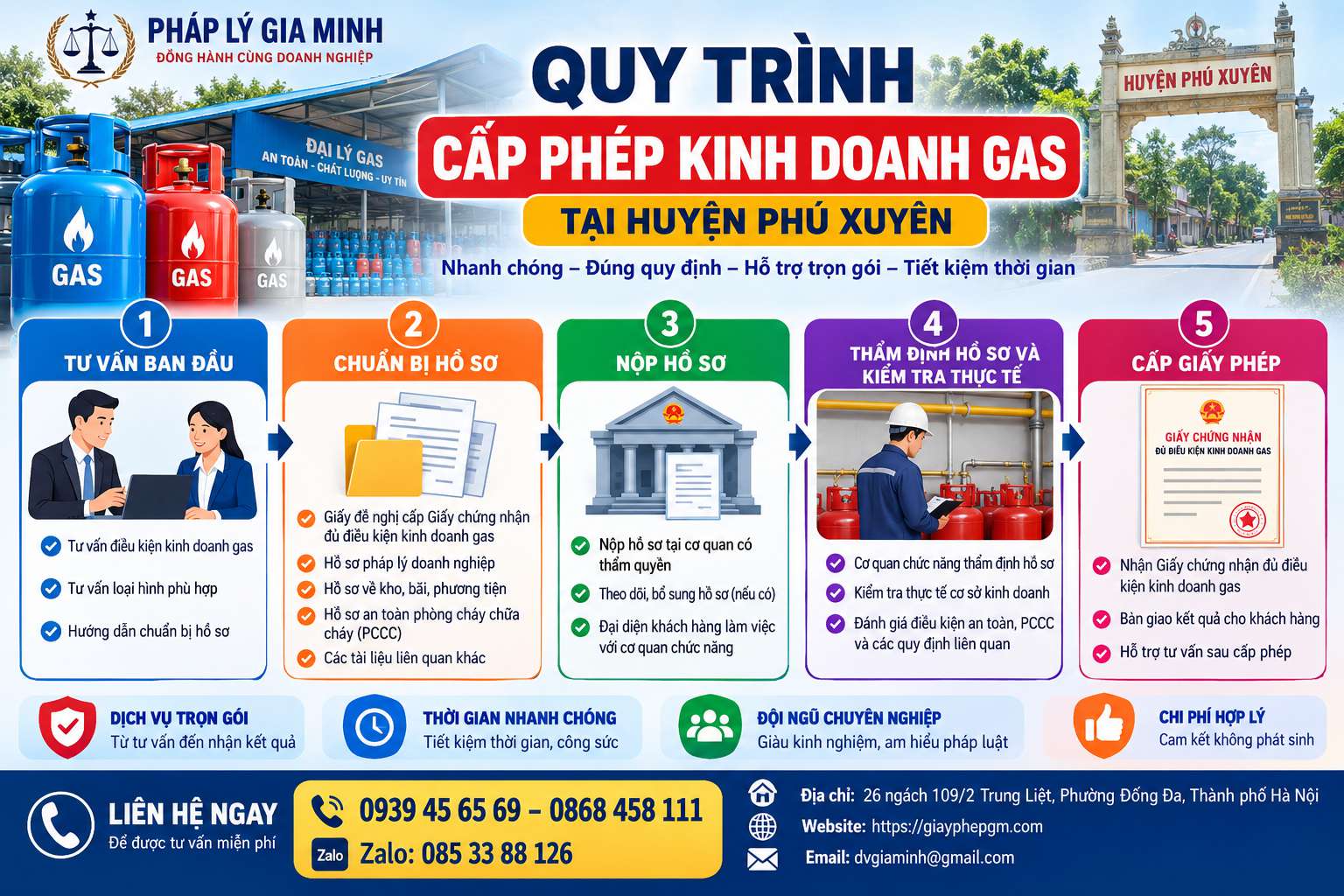 Quy trình cấp phép kinh doanh gas tại huyện Phú Xuyên Quy trình cấp phép kinh doanh gas tại huyện Phú Xuyên