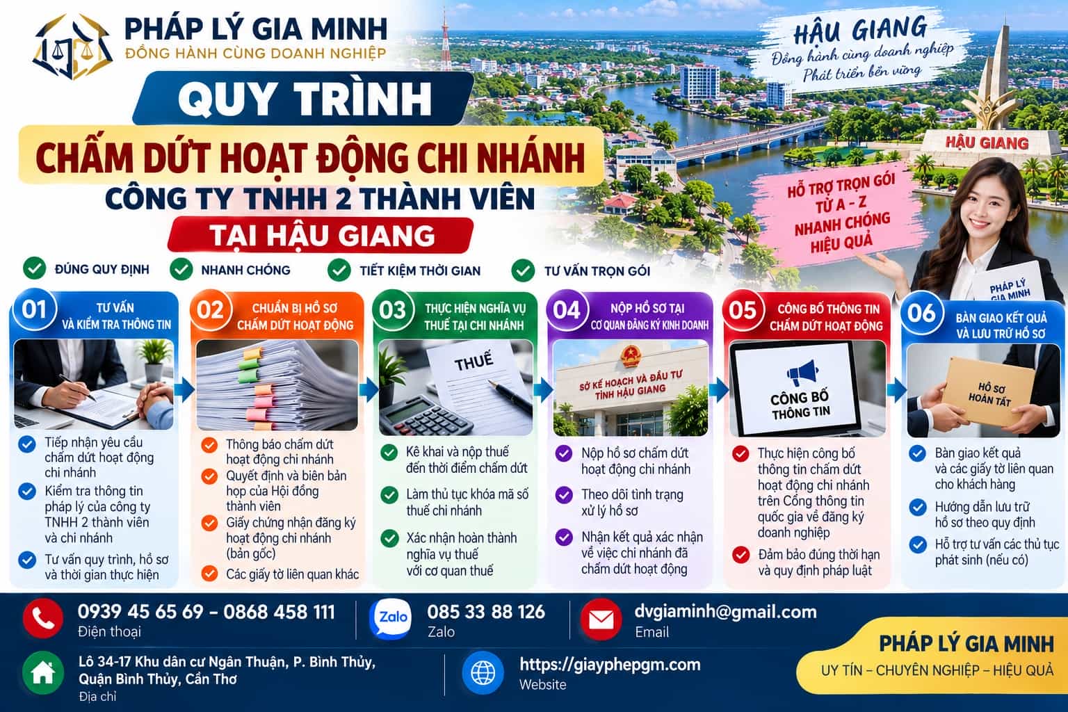 Quy trình chấm dứt hoạt động chi nhánh TNHH 2 thành viên ở Hậu Giang