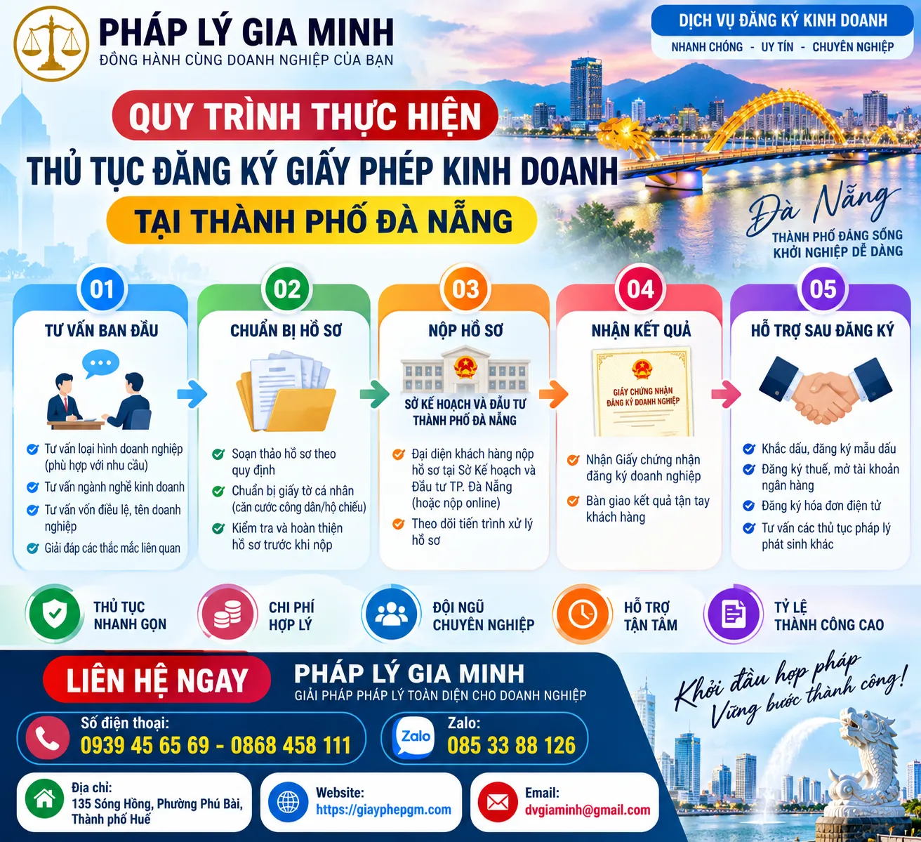 Quy Trình Đăng Ký Giấy Phép Kinh Doanh Tại Đà Nẵng
