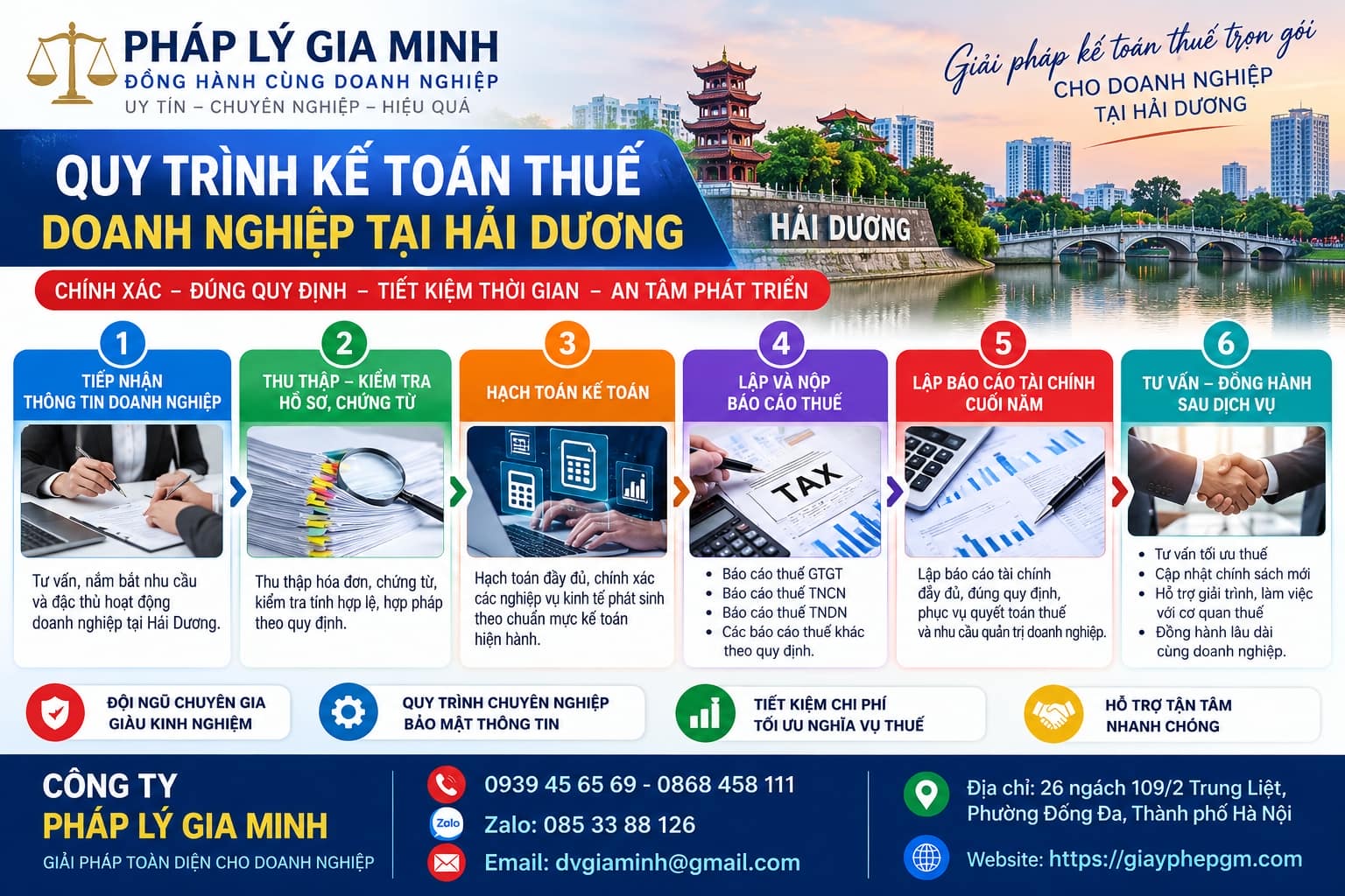 Quy trình kế toán thuế doanh nghiệp tại Hải Dương
