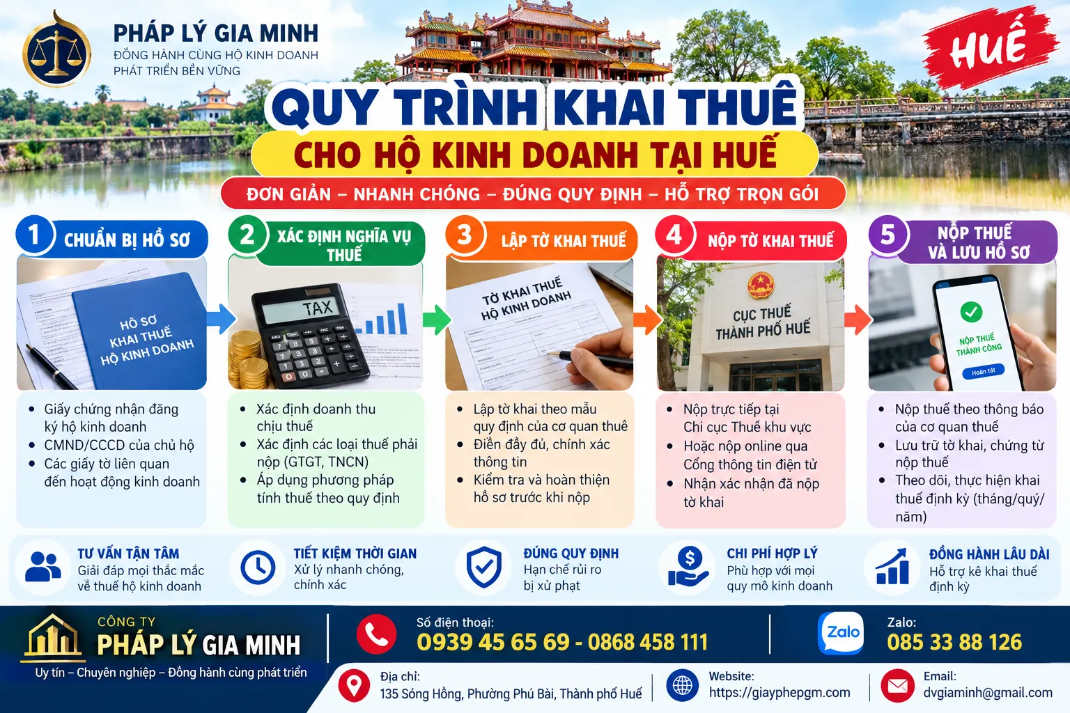 Quy Trình Khai Thuế Cho Hộ Kinh Doanh Tại Huế