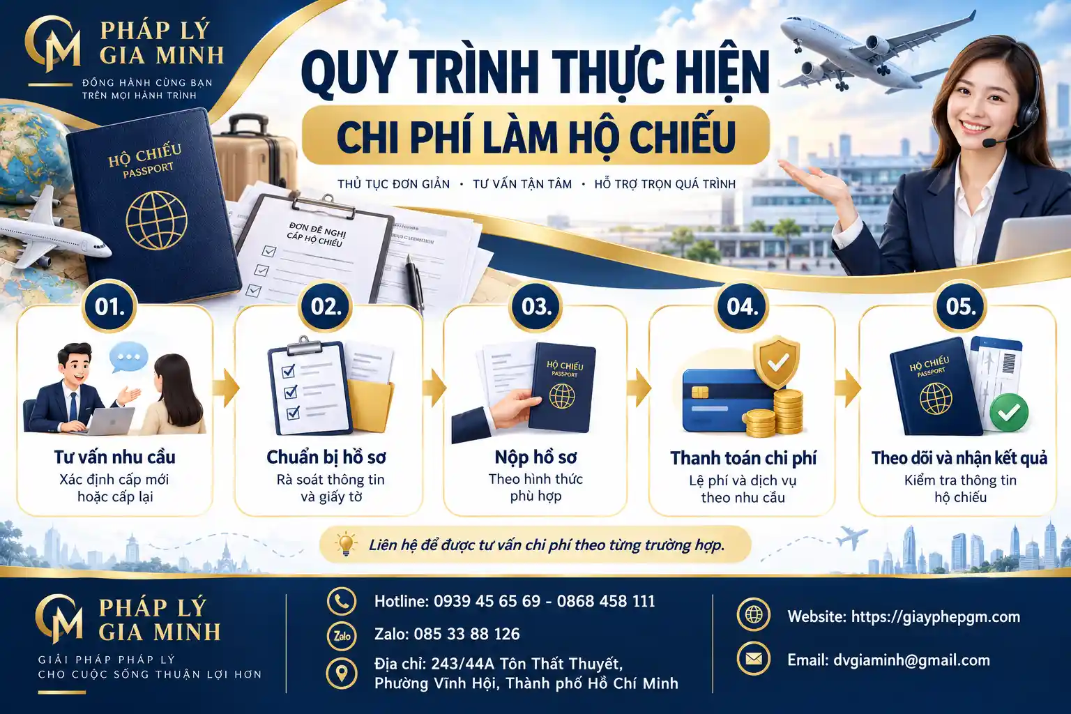 Quy Trình Làm Hộ Chiếu