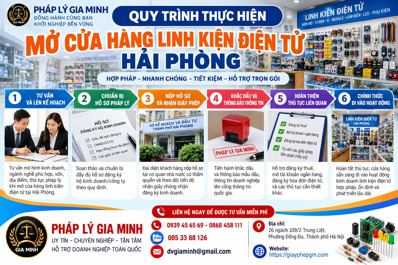 Quy Trình Mở Cửa Hàng Linh Kiện Điện Tử Tại Hải Phòng