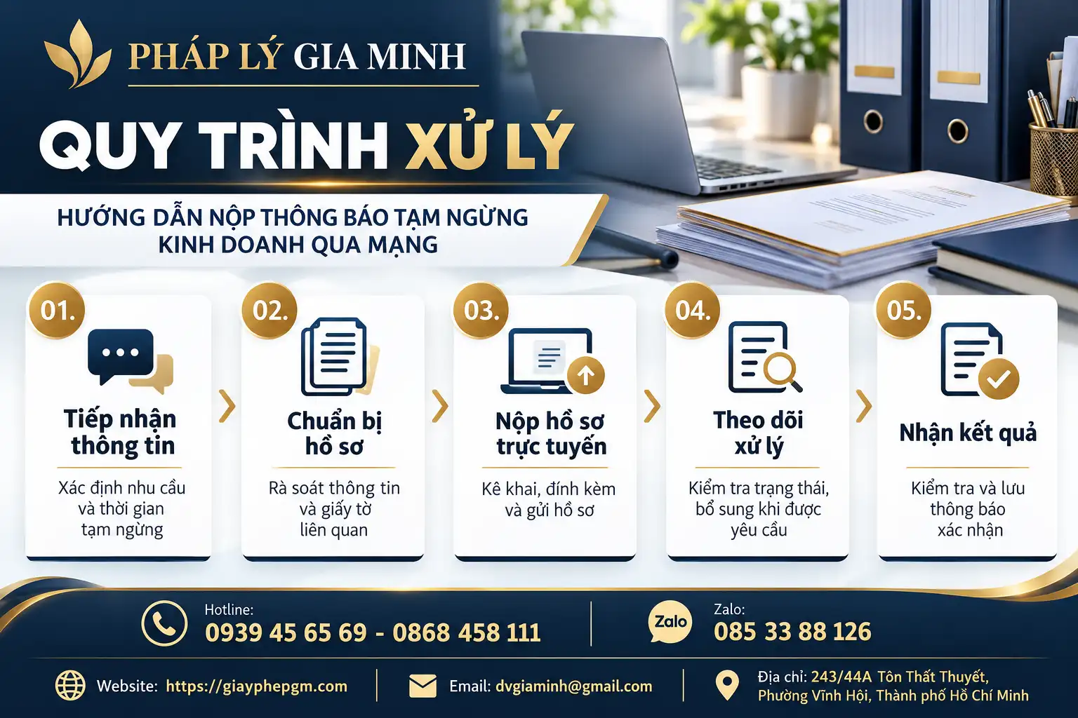 Quy Trình Nộp Thông Báo Tạm Ngừng Kinh Doanh Qua Mạng Quy Trình Nộp Thông Báo Tạm Ngừng Kinh Doanh Qua Mạng