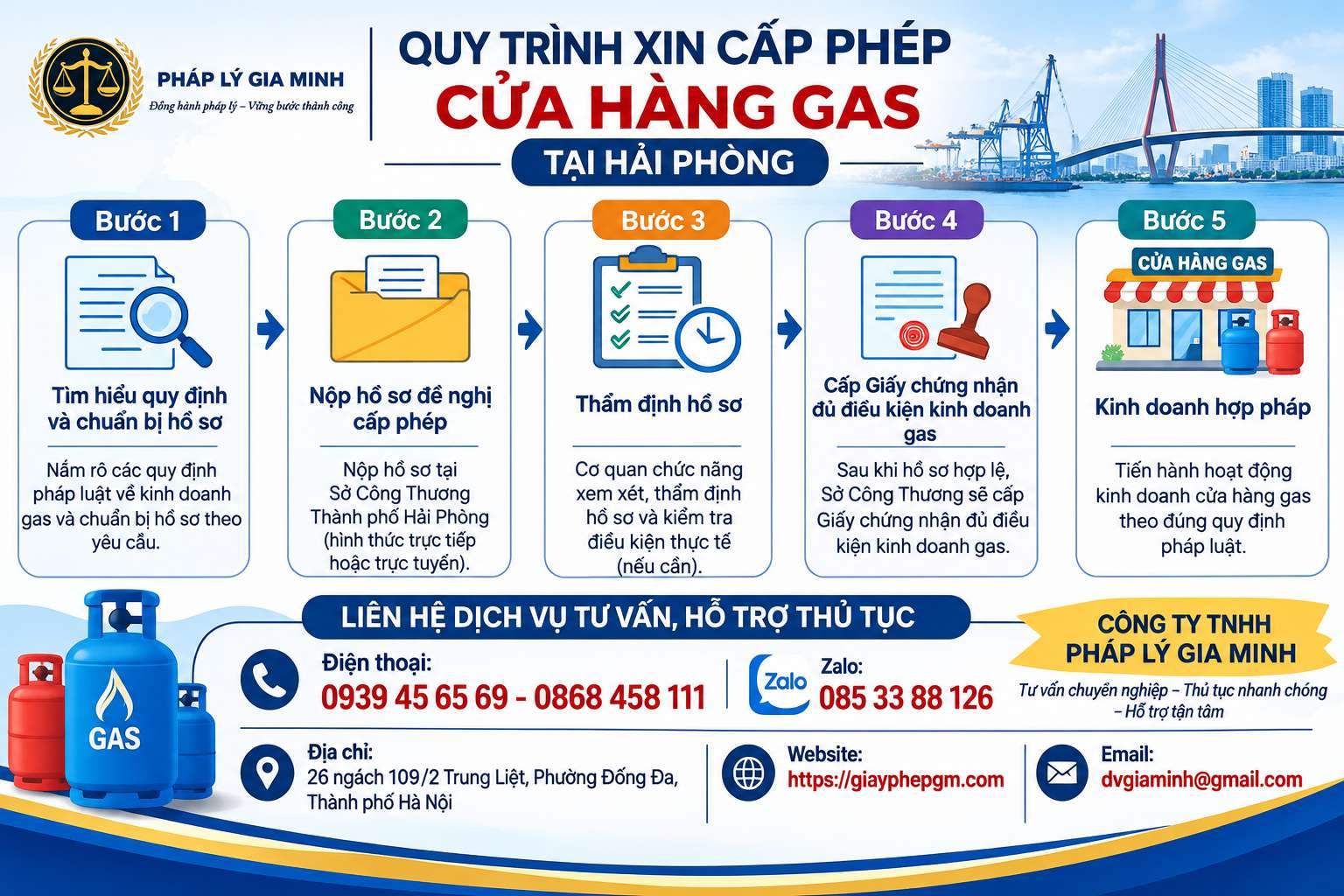 Quy trình xin cấp phép cửa hàng gas tại Hải Phòng