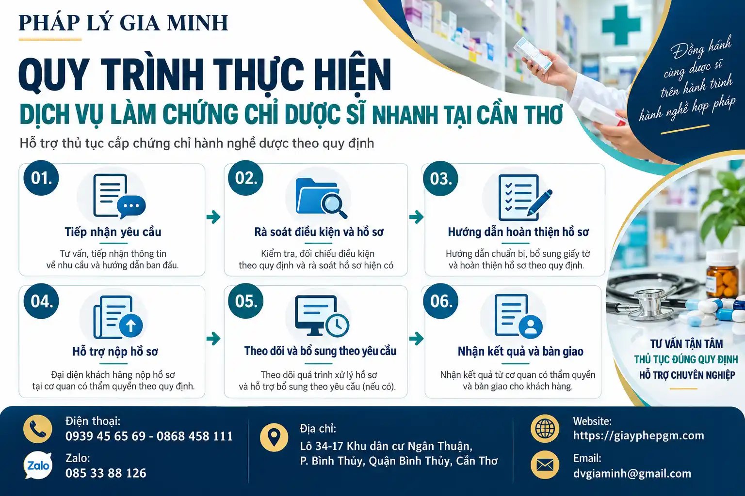 Quy Trình Xin Chứng Chỉ Hành Nghề Dược Tại Cần Thơ