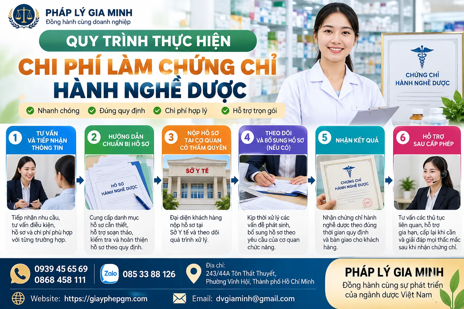 Quy Trình Xin Chứng Chỉ Hành Nghề Dược