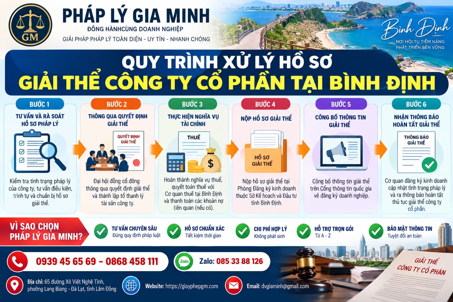 Quy trình xử lý hồ sơ giải thể công ty cổ phần tại Bình Định